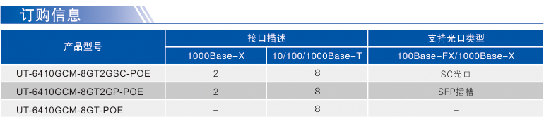 UT-6410GCM POE系列-2.jpg